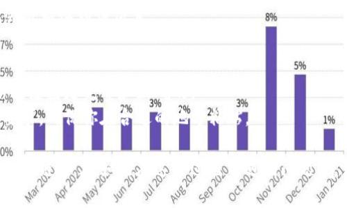 使用TPWallet复制粘贴链接是一个相对简单的过程。下面是详细的步骤指南:

### 1. 打开TPWallet应用
首先，你需要打开TPWallet应用。如果你还没有下载，可以前往应用商店下载并安装。

### 2. 选择需要的链接
在TPWallet中，选择你需要复制的链接。这可能是一个交易的链接、接收地址或者任何其他相关信息。

### 3. 复制链接
- **长按链接**：在大多数情况下，你可以长按需要复制的链接，通常会弹出一个菜单。
- **选择“复制”**：在弹出菜单中，选择“复制”选项。这样链接就会被复制到你的剪贴板中。

### 4. 粘贴链接
- **定位粘贴区域**：找到你想要粘贴链接的地方，比如聊天窗口、社交媒体或者其他应用内的输入框。
- **长按输入框**：在你选择的输入区域长按，会弹出选项菜单。
- **选择“粘贴”**：从弹出的菜单中选择“粘贴”。链接就会被粘贴到该位置。

### 小贴士
- 检查链接的准确性：在你进行其他操作之前，确保粘贴的链接是完整和正确的。
- 选择适合的应用：有些应用可能对粘贴链接的格式有要求，确保你在合适的地方粘贴。

通过以上步骤，你就可以很方便地在TPWallet中复制和粘贴链接了。如果在这个过程中遇到问题，建议查看TPWallet的官方帮助文档，或向他们的客服咨询。