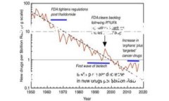 titTPWallet邀请人机制的好处