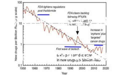 titTPWallet邀请人机制的好处与未来发展趋势/tit
TPWallet, 邀请人机制, 区块链, 数字货币/guanjianci

引言
在数字货币蓬勃发展的今天，越来越多的区块链项目开始注重社区的建设和用户的参与。TPWallet作为一个新兴的钱包平台，推出了邀请人机制，让用户通过邀请朋友来获得额外的收益。这一机制不仅激励现有用户积极参与，还推动了平台的传播与推广。真心觉得在这个快速发展的市场中，理解邀请人机制的优势尤为重要。

1. TPWallet邀请人机制是什么？
TPWallet的邀请人机制允许用户通过独特的邀请链接邀请他人注册，并在对方进行交易时获得一定的奖励。这种奖励通常以佣金的形式发放，与用户邀请的合作伙伴所交易的金额直接相关。可以说，邀请人机制是一种双赢的局面，让用户在增加自己收益的同时，也吸引了更多的新用户加入平台。

2. 参与TPWallet邀请人机制的好处
参与TPWallet的邀请人机制不仅是出于对朋友的推荐，更多的是一种投资及收益的机会。

h42.1 增加被动收入/h4
对许多用户来说，最直接的好处就是能够通过推荐朋友来获得额外的收入。每当你邀请的新用户进行交易，作为邀请人的你都能获得相应的佣金。这种收入通常是被动的，意味着你不需要为此额外投入太多的时间和精力。

h42.2 扩大社交网络/h4
邀请机制还激励用户更多地与朋友及家人分享数字货币的优势，从而扩大自己的社交网络。每当你与人分享这些知识时，不仅促进了他们的了解，同时也可能开辟新的交流与合作的机会。每当想到这里，我总觉得这不仅仅是经济层面的收益，而是人际关系的深化。

h42.3 社区建设与归属感/h4
通过邀请机制，用户会感受到自己是社区的一部分。每位用户的参与都能使得TPWallet更加强大。这样一来，用户不仅仅是平台的使用者，更是平台发展的参与者。这种归属感，真的让人倍感温暖。

h42.4 学习与成长/h4
在邀请朋友的过程中，用户会逐渐提高对区块链技术和数字货币的理解。通过分享知识与经验，你会发现自己在这个过程中也获得了成长。感觉在这个大趋势中，大家互相学习，互相促进，是多么令人欣慰的事情呀。

3. 邀请人机制的未来发展趋势
随着区块链技术的不断成熟，TPWallet的邀请人机制也在逐步演化了。从最初的简单佣金制，到现在引入多种奖励形式，TPWallet始终在思考如何保持用户的活跃度和吸引力。

h43.1 多样化的奖励机制/h4
未来，TPWallet可能会引入更丰富的奖励形式，例如积分系统、阶段性奖励、甚至是数字货币的空投活动。这种多样化的激励机制，能够吸引更多新用户的参与，并促使老用户更积极地参与推荐。

h43.2 用户体验的提升/h4
TPWallet将在邀请人机制上不断用户体验。更简单的操作流程、更清晰的收益展示以及更快捷的兑现方式，都会让用户在邀请过程中感到更加便利与愉悦。真心觉得，让用户享受到良好的体验，才是平台长远发展的关键。

h43.3 教育与培训/h4
未来，TPWallet可能会加强用户的教育和培训，提供更多的在线课程和研讨会，帮助用户了解区块链、数字货币以及投资策略的知识。这不仅能够提升用户的参与感和归属感，还有助于形成良好的社区氛围。

4. 可能的相关问题

h4问题一：TPWallet的邀请人机制对新用户有什么影响？/h4
对于新用户而言，TPWallet的邀请人机制无疑是一个听起来吸引的机会。每位用户的参与都能引导他们更快地融入这个新的数字货币环境。通过朋友的推荐，新用户可以更轻松地接受及理解复杂的区块链知识，减少刚入门时的迷茫与疑惑。不过，需要注意的是，任何的投资都存在风险，新用户在参与之前，了解到相关信息至关重要，有点遗憾的是，很多新手可能因为缺乏必要的信息而错失机会。

h4问题二：如何最大化利用TPWallet的邀请人机制？/h4
最大化利用TPWallet的邀请人机制需要策略与付出。首先，用户可以制定明确的推广计划，例如通过社交媒体平台、关键词市场等途径来扩大自己的影响力。此外，用户应该积极参与社区互动，分享自己的使用体验与见解，吸引更多的新用户。同时也要持续关注TPWallet的最新动态与活动，以便抓住每一次推广机会。很高兴看到，有许多人愿意投入时间与精力，从而实现利益的最大化，这种热情真的是非常可贵的。

总结
TPWallet的邀请人机制不仅为用户提供了额外的收益机会，而且增强了用户的归属感与参与感。在未来，这种机制预计将进一步发展，推动整个社区的良性循环。总的来说，无论是对新用户还是老用户来说，TPWallet都给予了他们一个共赢的平台，真的让人觉得在这万物互联的时代，有了这样的机会，是多么美好的一件事情。
