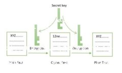 想法关于WBT虚拟币的未来