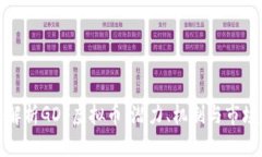 深入解析GDF虚拟币：潜力