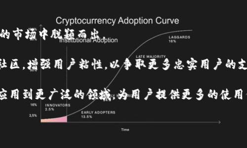 jiaoti龙币：数字货币的新选择？/jiaoti
龙币, 虚拟币, 数字货币, 投资/guanjianci

什么是龙币？
龙币是一种虚拟货币，属于数字货币的范畴。从本质上来看，龙币是一种基于区块链技术的资产，具有去中心化、匿名性和安全性，且能够在全球范围内进行交易和投资。龙币的创建背景与市场需求密切相关，目的是为了提供个体与机构在数字经济时代更为灵活的投资工具。

龙币的概念最早来源于对数字经济未来发展的设想。随着区块链技术的崛起，各种虚拟货币如比特币、以太坊等的出现，推动了整个虚拟货币市场的快速发展。龙币作为一种新的数字货币，试图通过自身独特的机制和服务模式，满足用户在交易时对效率和成本的要求。

龙币的功能和应用
龙币的主要功能包括但不限于交易、投资和价值储存。在用户交易时，龙币可以作为一种媒介，帮助用户更方便地进行线上线下的支付。同时，对于投资者来说，龙币也提供了一种新的资产配置选择，可以在一定条件下实现资本的增值。

除了基本的支付功能，龙币还有其他多种应用场景。例如，用户可以使用龙币参与去中心化金融（DeFi）项目，获取更高的收益回报；还可以在某些特定的电商平台上用龙币购买商品，以获得折扣或者其他优惠。随着龙币在市场中的普及，其应用范围将不断扩展，可能会在更多领域发挥越来越重要的作用。

龙币与其他虚拟币的区别
与比特币、以太坊等知名虚拟币相比，龙币的最大特点在于其独特的共识机制和产品设计。大多数知名虚拟币都是基于某种开放性协议和标准开发的，而龙币则可能在此基础上进行了一定的创新，以适应特定市场需求。

例如，在交易速度和确认时间上，龙币可能引入了一些新技术，以确保用户在进行交易时能够享受到更快的响应。而在安全性方面，龙币可能采用了一些更先进的加密算法，从而提升交易的安全性。此外，龙币的发行和流通机制可能也与其他虚拟币有所不同，从而为其增值提供更好的基础。

投资龙币的风险和收益
正如其他所有虚拟货币一样，投资龙币也存在许多风险。首先，虚拟币市场的波动性非常大，价格可能会在短时间内剧烈波动。这对于投资者来说既是机会，也是风险。其次，由于监管政策尚不完全成熟，用户在交易和投资时可能面临一定的法规风险。此外，龙币作为相对较新的虚拟币，其社区和技术生态尚在发展中，投资者需要对其未来的可持续性保持谨慎态度。

另一方面，龙币的潜在收益也不容小觑。随着市场对龙币的认可度提高，其价值有可能随之上升。而在区块链技术不断发展的背景下，龙币有机会在未来的数字经济中占据重要位置，从而为早期投资者带来可观的回报。

相关问题一：龙币如何进行交易？
龙币的交易方式主要通过数字货币交易所进行。用户首先需要创建一个电子钱包，以便存储和管理个人的龙币。电子钱包可以是软件钱包、硬件钱包或在线钱包，用户应根据个人需求选择合适的存储方式。

在创建好钱包后，用户可以在支持龙币交易的交易所注册账户，完成实名认证并进行资金的充值或提现。充值的方式通常包括银行转账、信用卡支付或其他虚拟币的交易。

一旦账户资金到位，用户就可以进行龙币的买入或卖出。交易时，用户需要关注市场行情，根据自身的投资策略选择合适的时机进行交易。为了降低交易风险，建议用户在交易前深入了解市场动态、龙币的技术分析及其未来的发展潜力。

相关问题二：龙币的未来发展趋势如何？
龙币的未来发展趋势受多种因素影响，包括技术进步、市场需求、政策法规等。首先，在技术方面，随着区块链技术和去中心化理念的不断进步，龙币有望在交易速度、安全性等多个维度实现突破。这可能会提升用户体验，从而促进龙币的广泛应用。

其次，市场对数字货币的接受程度也是决定龙币未来发展的重要因素。随着越来越多的投资者和商家开始使用加密货币，龙币的使用场景将不断增加，这将促进其市场价值的提升。各类与龙币相关的应用程序和平台的打造，也能助力其生态的繁荣。

最后，政策和法规的环境将直接影响龙币的发展前景。尽管数字货币面临一定的监管挑战，但随着各国对虚拟币的研究和政策的制定逐步完善，龙币有可能在合规发展的道路上迎来新的机遇。

相关问题三：如何评估龙币的投资价值？
评估龙币的投资价值需要从多个维度进行深入分析。首先，需关注龙币的技术白皮书，了解其底层技术、共识机制以及潜在的应用场景。技术实力直接决定了龙币的竞争力和市场表现。

其次，可以分析龙币的市场流通量和持有人数。这两者能够反映出龙币的市场热度和社区活跃度。流通量过大可能会影响龙币的价格攀升空间，而持有人数则能体现稳健的投资基础。

此外，观察主流媒体和专业机构的评价也是一种参考手段。如果越来越多的权威机构开始关注并分析龙币，说明其市场认可度有望上升，从而提升其投资吸引力。

相关问题四：龙币与其他虚拟币的竞争关系如何？
龙币作为一种新兴的虚拟币，必然会与市场上许多成熟的虚拟币如比特币、以太坊等展开竞争。在竞争中，龙币需要凭借其独特的卖点和价值主张，才能在激烈的市场中脱颖而出。

首先，在技术方面，龙币如果能通过创新来提升交易速度、安全性等，便可在一定程度上弥补其他虚拟币的不足，吸引用户关注。同时，龙币需要建立稳定的用户社区，增强用户粘性，以争取更多忠实用户的支持。

其次，龙币在市场营销上也需与时俱进，借助社交媒体、行业展会等平台进行推广，扩大其知名度。此外，与其他行业的合作也可有效拓宽龙币的适用场景，将其应用到更广泛的领域，为用户提供更多的使用价值。

总结而言，龙币是一个充满机遇和挑战的虚拟币，其未来发展仍需观察市场变化。希望本文所提供的信息能够帮助大家更好地理解龙币及其背后的价值。