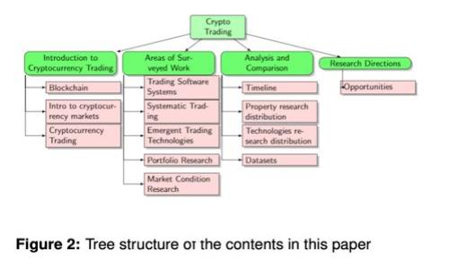 如何在25000元投资虚拟币：全面指南与策略
