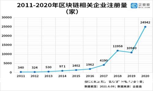 揭露虚拟币创建骗局：如何识别与防范投资风险