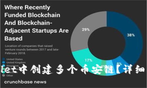 如何在TPWallet中创建多个币安链？详细而实用的指南
