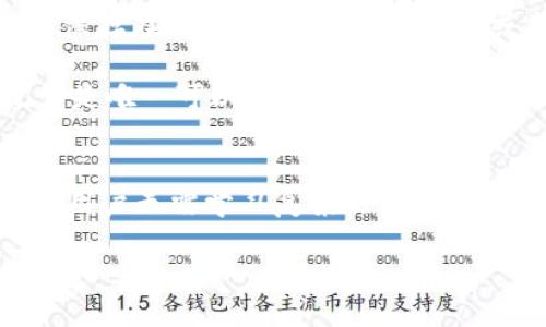 jiaotiTPWallet安装路径详细解析/jiaoti

TPWallet, 安装, 文件夹, 钱包/guanjianci

TPWallet简介
TPWallet是一种新型的数字钱包，专为存储、管理和交易各种加密货币而设计。由于数字货币的快速发展和日益增长的用户需求，TPWallet应运而生，旨在为用户提供安全、便利的数字资产管理方式。TPWallet不仅支持主流的比特币和以太坊，还支持多种ERC-20代币，这使其在市场上具有较强的竞争力。

TPWallet的安装注意事项
在安装TPWallet之前，用户需要充分了解系统的要求和安装步骤。首先，确保你的设备满足TPWallet的最低系统需求，包括操作系统版本、内存、处理器速度和网络连接等。此外，用户还应确保下载的TPWallet安装包来自官方渠道，这样可以避免下载到恶意软件或变种钱包。

关于文件夹的选择，用户通常会考虑将钱包安装在易于访问的位置，比如“桌面”或“程序文件”文件夹。在这方面，TPWallet并不强制要求特定的安装路径，用户可以根据个人习惯进行选择。不过，将其安装在常用的文件夹下方便日后访问和使用。

TPWallet的安装步骤
安装TPWallet的第一步是下载官方版本的安装程序，通常是一个.exe或.zip文件。下载完成后，双击安装包，系统会弹出安装向导。在向导中，用户需要同意许可协议，并选择目标文件夹。在此步骤，用户可以选择自定义安装路径，也可以选择默认路径。

选定安装路径后，点击“安装”按钮，系统将自动进行安装。在安装过程中，用户可能会遇到安全警告提示，这是因为系统需要添加新程序到防火墙或杀毒软件的白名单。用户需要信任软件并通过相关提示才能顺利完成安装。最后，安装完成后，点击“完成”即可启动TPWallet，开始创建或导入自己的加密货币账户。

TPWallet的使用指南
TPWallet安装成功后，用户需要进行初步设置。这包括创建新钱包或导入已有的钱包。在创建新钱包时，用户将被要求设置一个安全的密码，并备份助记词。助记词是恢复钱包的重要信息，用户需妥善保管。

在使用TPWallet进行加密货币转账时，用户需要了解转账流程。输入接收地址、转账金额，确认所有信息无误后，点击确认转账。在TDWallet中，所有的转账信息会实时更新，用户可以在主界面查看到账信息和交易历史。此外，还有一些高级功能供用户探索，例如锁仓、质押等功能，以帮助用户实现更高的资产收益。

常见问题解答

TPWallet支持哪些加密货币？
TPWallet是一款多功能的钱包，其支持的加密货币种类十分丰富。除了比特币（BTC）和以太坊（ETH）等主流币种外，TPWallet还支持多种ERC-20代币、BEP-20代币等。用户可以通过TPWallet方便地管理多种资产，减少频繁更换钱包的麻烦。

对于想要进行币种转换的用户，TPWallet还提供内置的兑换功能，用户可以直接在钱包内完成交易，避免频繁进入交易所。这样既节省了时间，又提高了交易安全性。

如何确保TPWallet的安全性？
安全性是任何数字钱包首先要考虑的因素。TPWallet在设计时就考虑到了这一点，提供了多种安全机制来保护用户资产。首先，用户在创建钱包时会设定一个安全密码，只有输入正确密码才能访问钱包。此外，用户还需谨慎对待助记词，务必保管好作为恢复钱包的唯一凭证。

此外，TPWallet还引入了双重身份验证机制。用户在进行大额转账时，需通过手机短信或电子邮件接收确认码，确保交易的安全性。同时，定期更新软件版本也是提升安全性的良好习惯，保证用户始终使用到最新的安全防护措施。

TPWallet的备份与恢复方法
备份是保护钱包资产的重要手段。TPWallet为用户提供了简单易操作的备份和恢复功能。用户创建钱包后，系统会提示备份助记词，务必将其保存在安全的地方，如密码本或离线硬盘中。在此之后，用户可随时通过助记词恢复钱包。

当用户需要恢复钱包时，只需在TPWallet的主界面上选择“导入钱包”，然后输入事先备份的助记词，钱包数据便会恢复。需要注意的是，助记词是唯一可以恢复钱包的方式，丢失助记词可能导致资产无法找回，因此备份时需慎重。

TPWallet与其他钱包的对比
市场上存在多种数字钱包，TPWallet的优势在于其友好的用户界面和多种货币支持。相比于传统桌面钱包，TPWallet的安装和使用更加便捷，用户无需学习复杂的程序操作，即可完成软硬件安装和钱包管理。此外，TPWallet的安全性设计也使其在众多钱包中脱颖而出，加密保护和双重认证确保信息的高度安全。

总的来说，TPWallet为用户提供了一个高效、安全、便捷的数字资产管理平台，满足了现代用户对数字货币交易越来越高的需求。