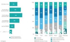 虚拟币钱包来源：探索区