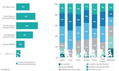 虚拟币钱包来源：探索区块链钱包的演变及其安全性分析