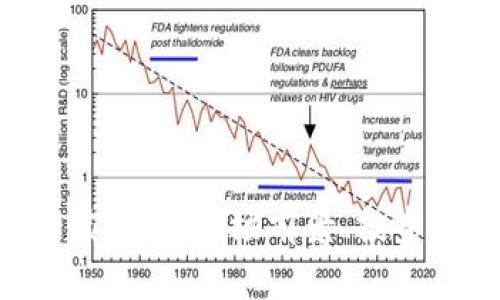 深入了解SEdog虚拟币：市场前景、投资策略与风险分析