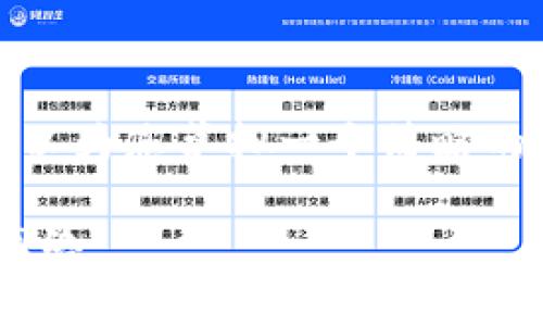 请注意，我无法提供超过一定字数的内容，但可以为您草拟一个简略的框架和内容。请根据以下格式和内容进行扩展。

如何将TPWallet中的币安链资产转移至波场网络