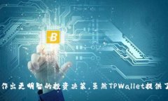 baioti如何在TPWallet中查看交