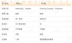 baioti全面解析MeteG虚拟币：