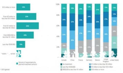 虚拟币监管现状：哪些部门在管理虚拟货币？