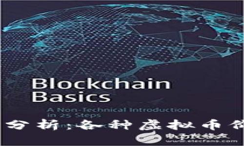 2023年虚拟币市场分析：各种虚拟币价格走势与投资机会