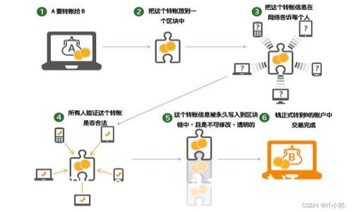 TPWallet页面差异分析及建议