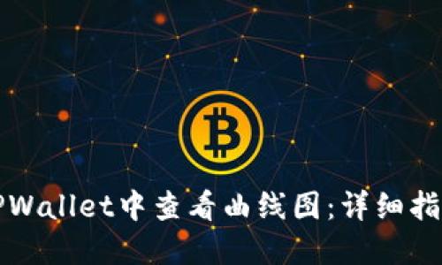 如何在TPWallet中查看曲线图：详细指南与技巧