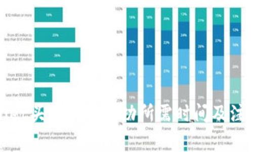 TPWallet头像审核成功所需时间及注意事项